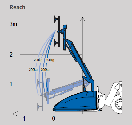 slide show image of a product