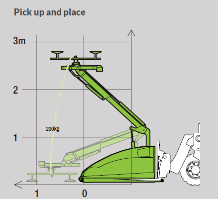 slide show image of a product