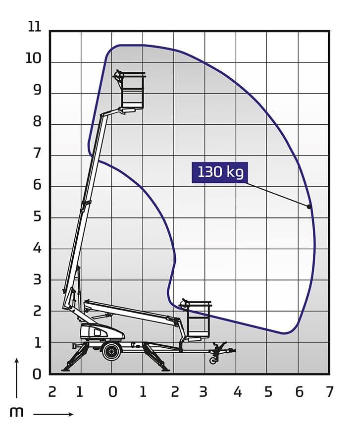 slide show image of a product